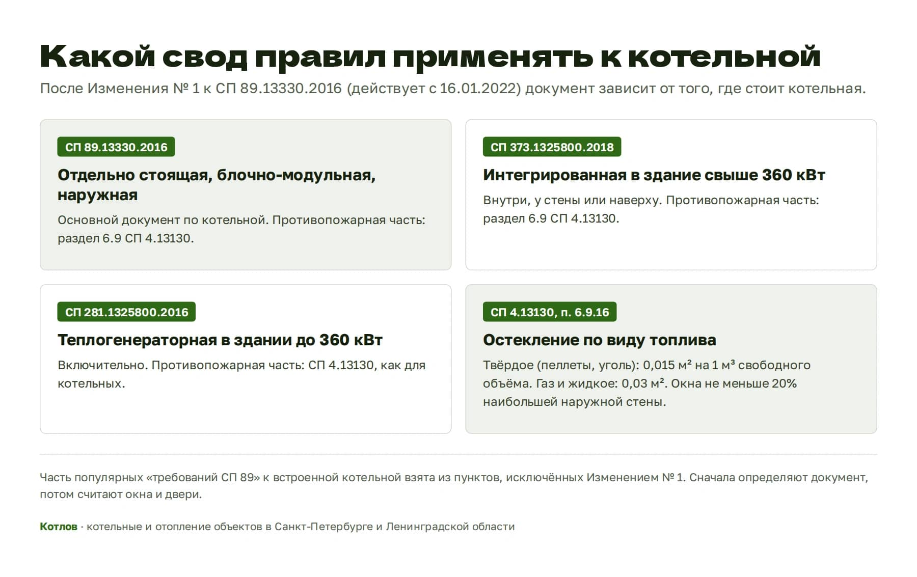 Какой свод правил применять: СП 89 для отдельно стоящей и блочно-модульной котельной, СП 373 и СП 281 для котельной в здании, остекление по СП 4.13130